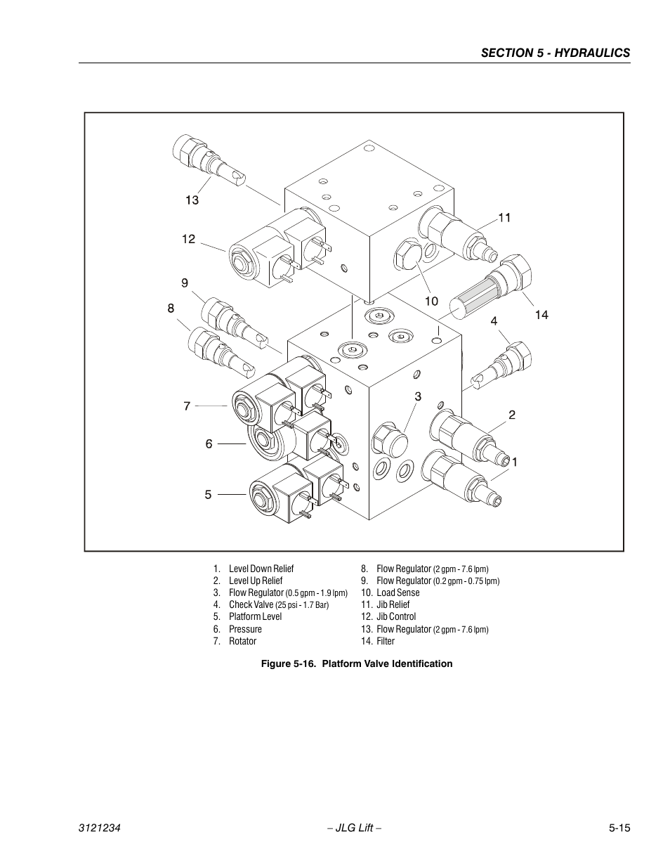 Platform valve identification -15 | JLG 680S Service Manual User Manual | Page 255 / 332