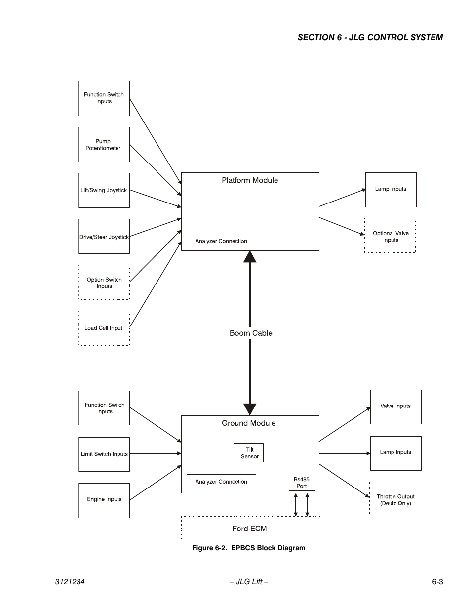 Epbcs block diagram -3 | JLG 680S Service Manual User Manual | Page 261 / 332
