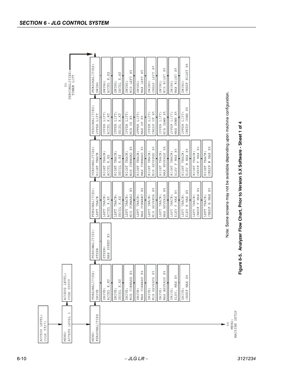 JLG 680S Service Manual User Manual | Page 268 / 332