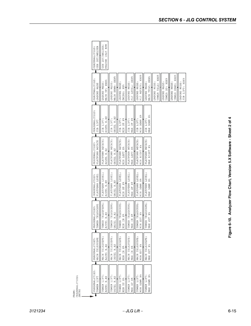 JLG 680S Service Manual User Manual | Page 273 / 332