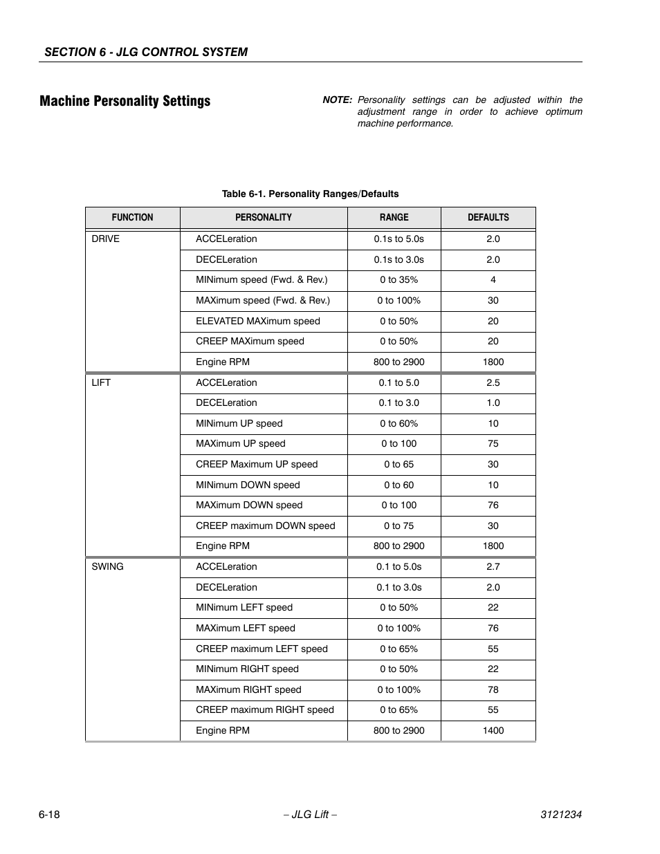 Machine personality settings, Machine personality settings -18, Personality ranges/defaults -18 | JLG 680S Service Manual User Manual | Page 276 / 332