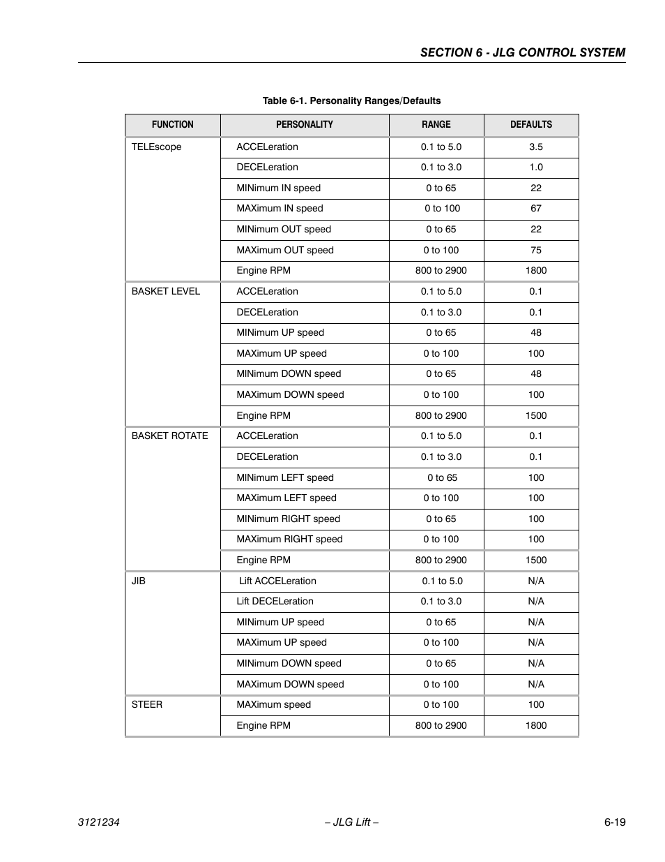 JLG 680S Service Manual User Manual | Page 277 / 332