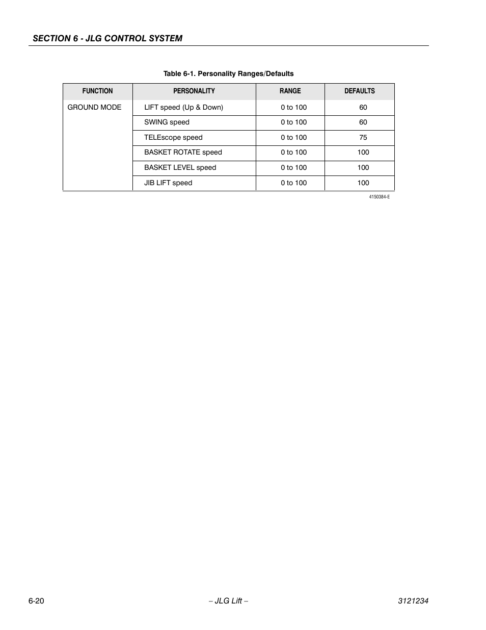 JLG 680S Service Manual User Manual | Page 278 / 332