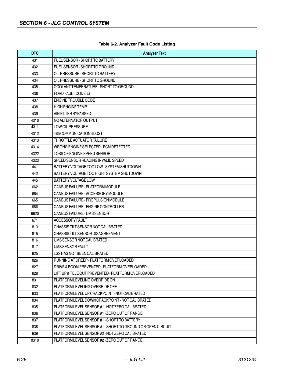 JLG 680S Service Manual User Manual | Page 284 / 332