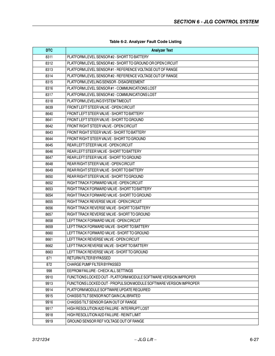 JLG 680S Service Manual User Manual | Page 285 / 332