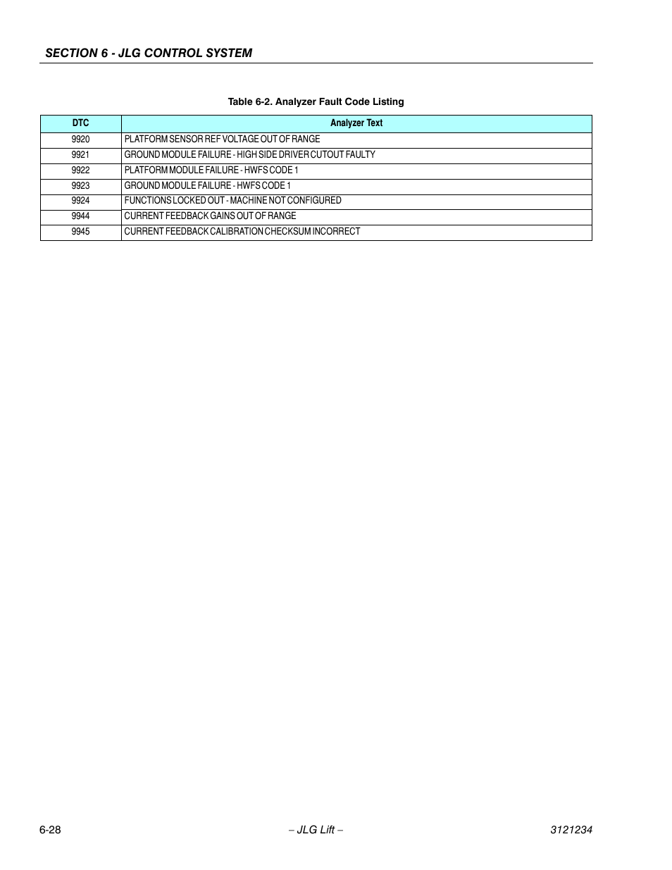 JLG 680S Service Manual User Manual | Page 286 / 332
