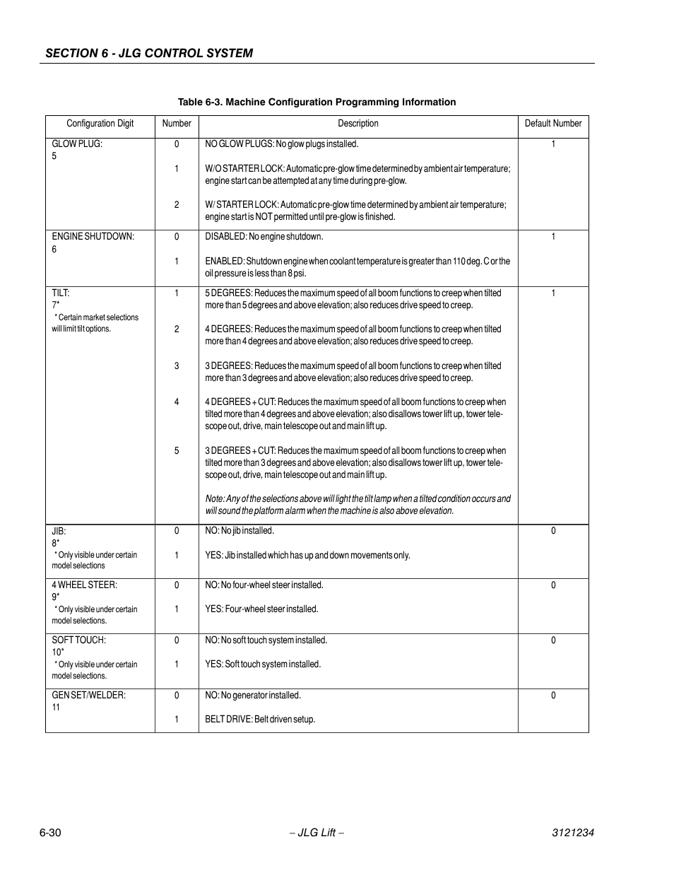 JLG 680S Service Manual User Manual | Page 288 / 332