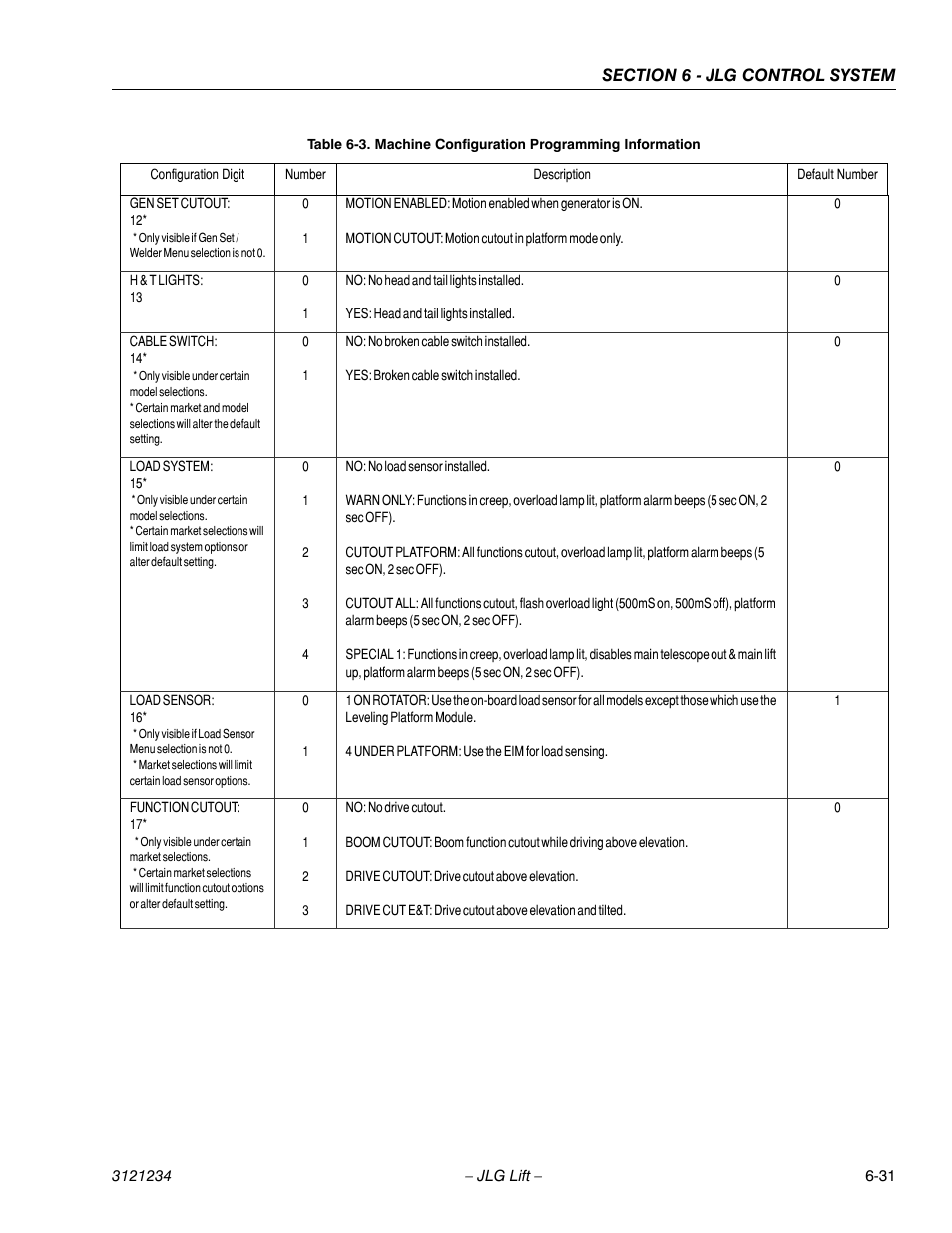 JLG 680S Service Manual User Manual | Page 289 / 332