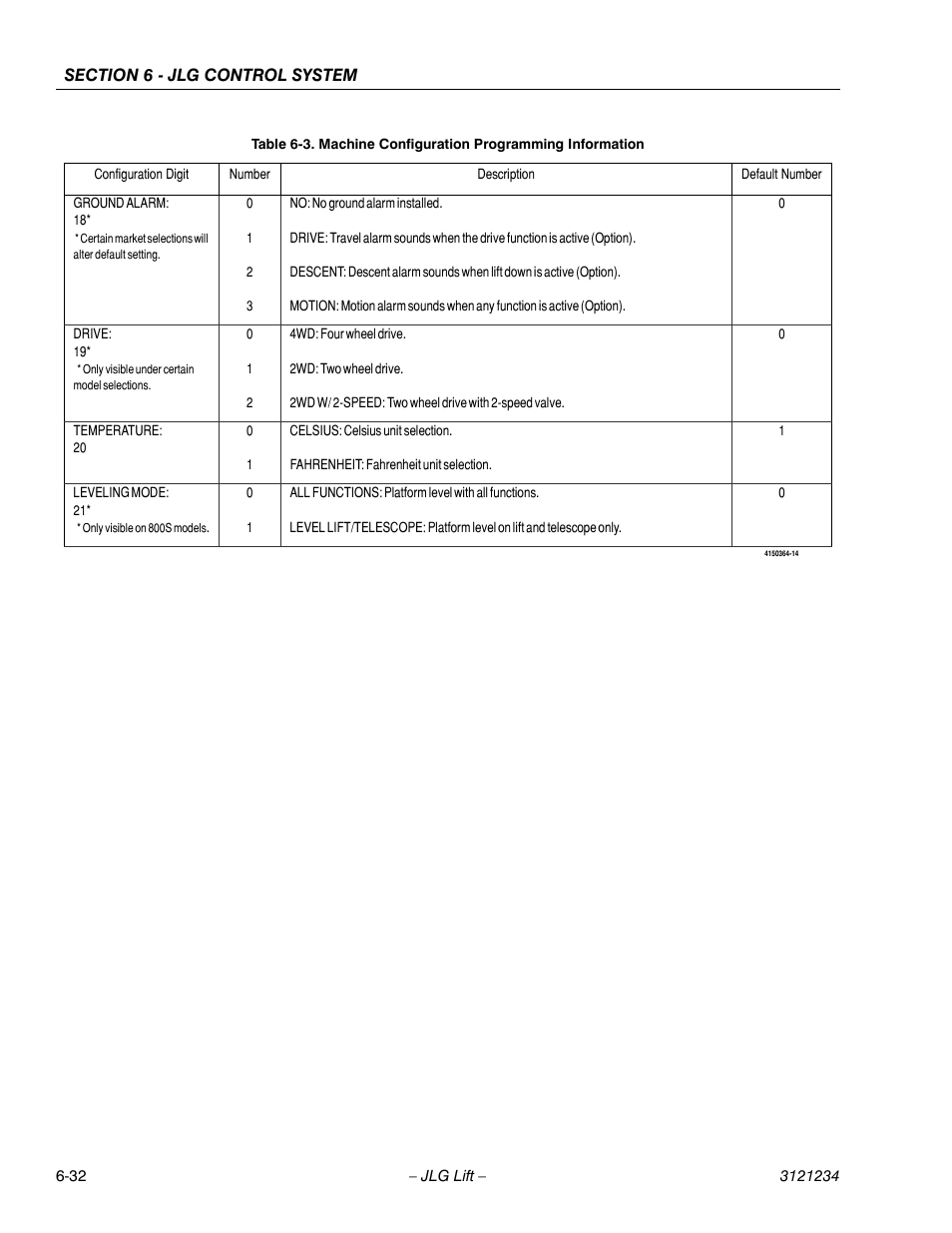 JLG 680S Service Manual User Manual | Page 290 / 332