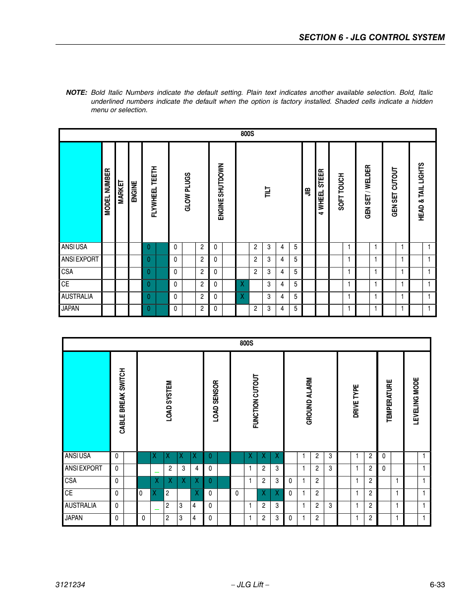 JLG 680S Service Manual User Manual | Page 291 / 332