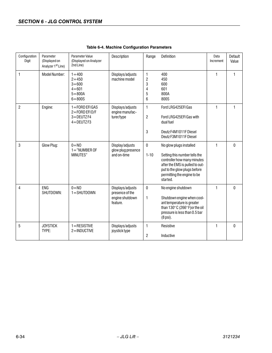 JLG 680S Service Manual User Manual | Page 292 / 332