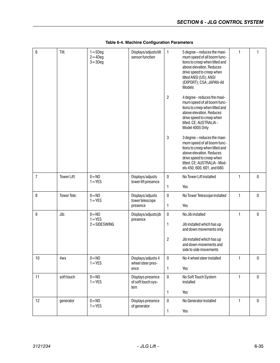 JLG 680S Service Manual User Manual | Page 293 / 332