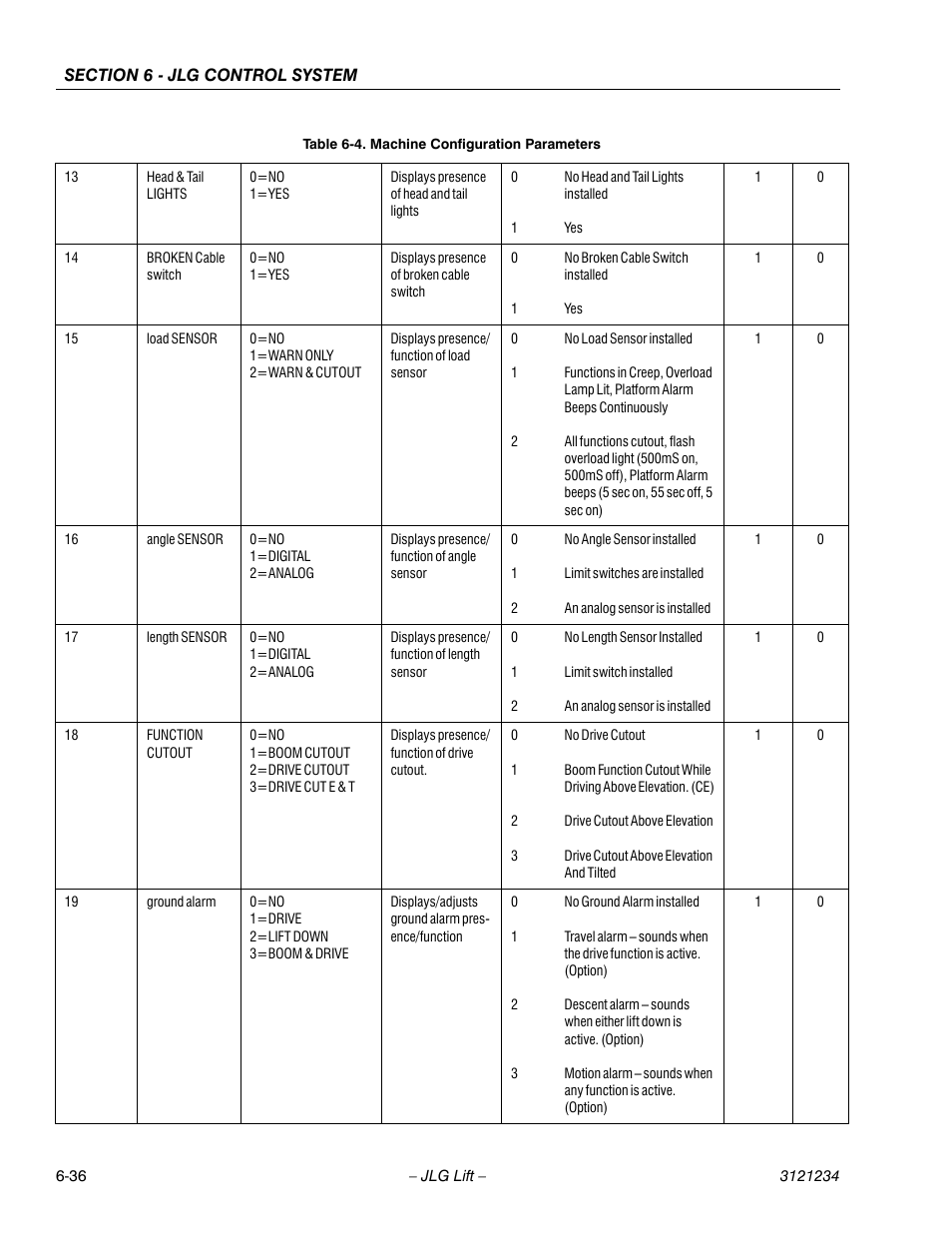 JLG 680S Service Manual User Manual | Page 294 / 332