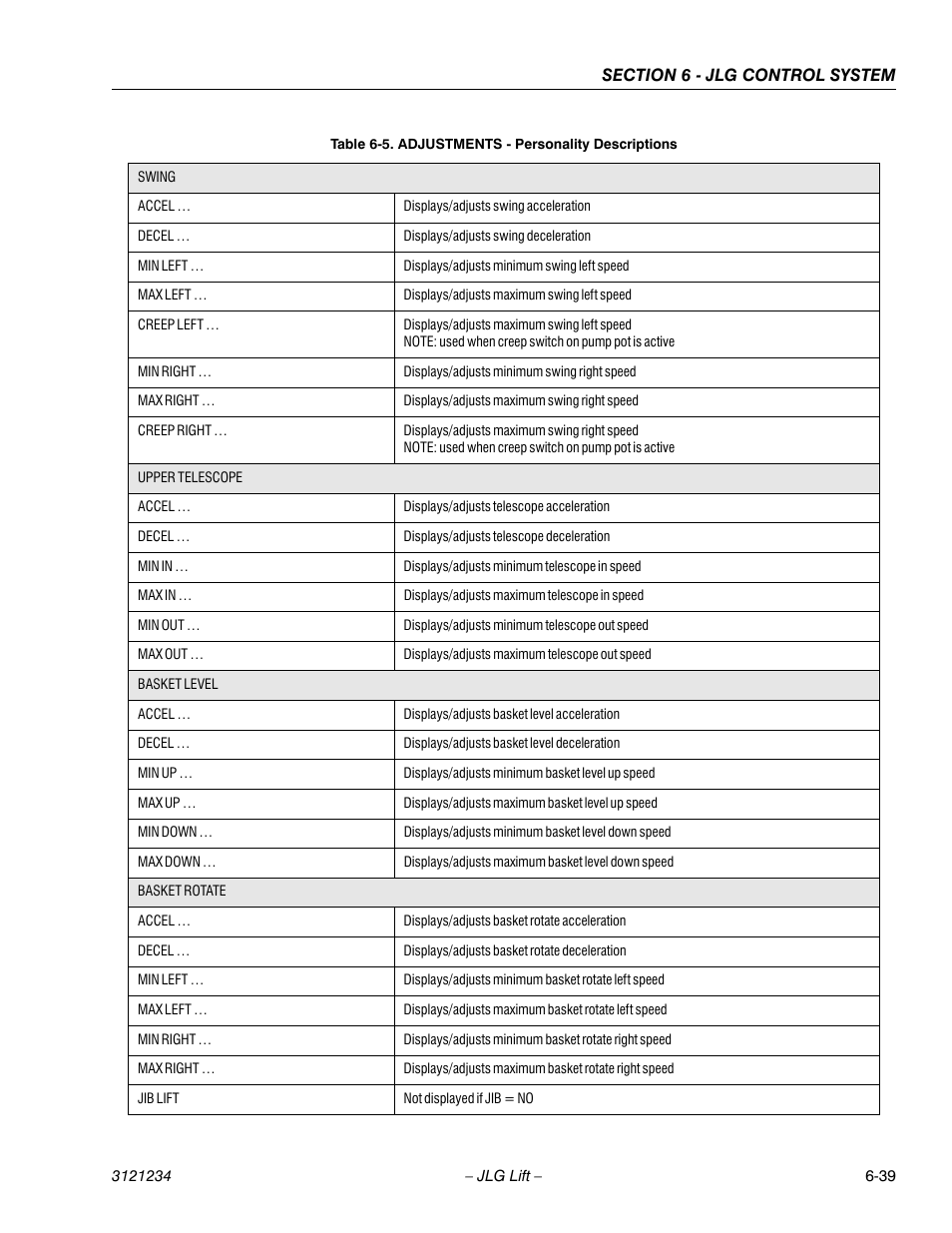 JLG 680S Service Manual User Manual | Page 297 / 332