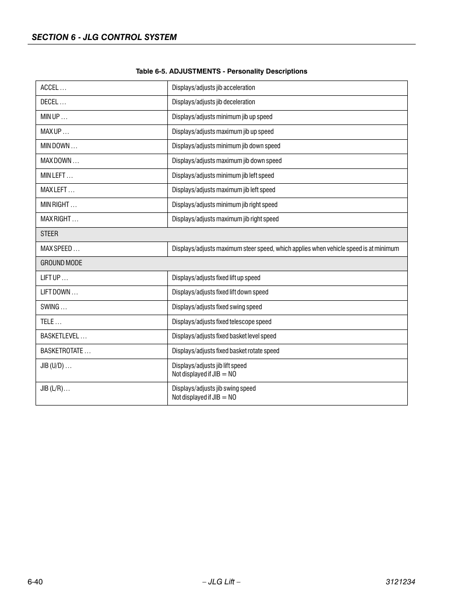 JLG 680S Service Manual User Manual | Page 298 / 332