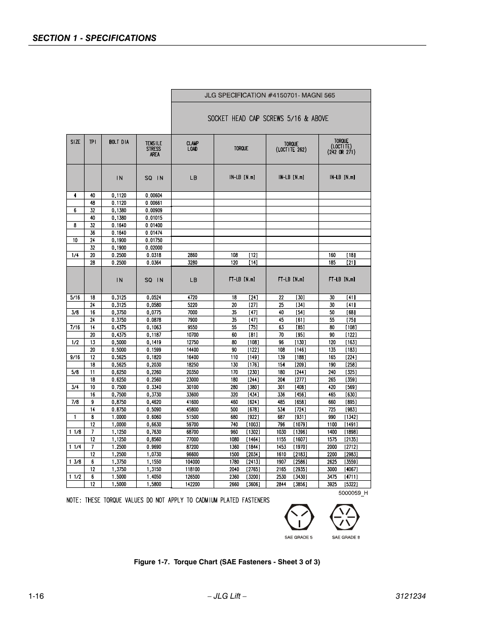 Torque chart (sae fasteners - sheet 3 of 3) -16 | JLG 680S Service Manual User Manual | Page 32 / 332