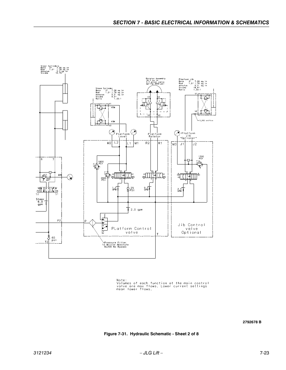 Hydraulic schematic - sheet 2 of 8 -23 | JLG 680S Service Manual User Manual | Page 323 / 332