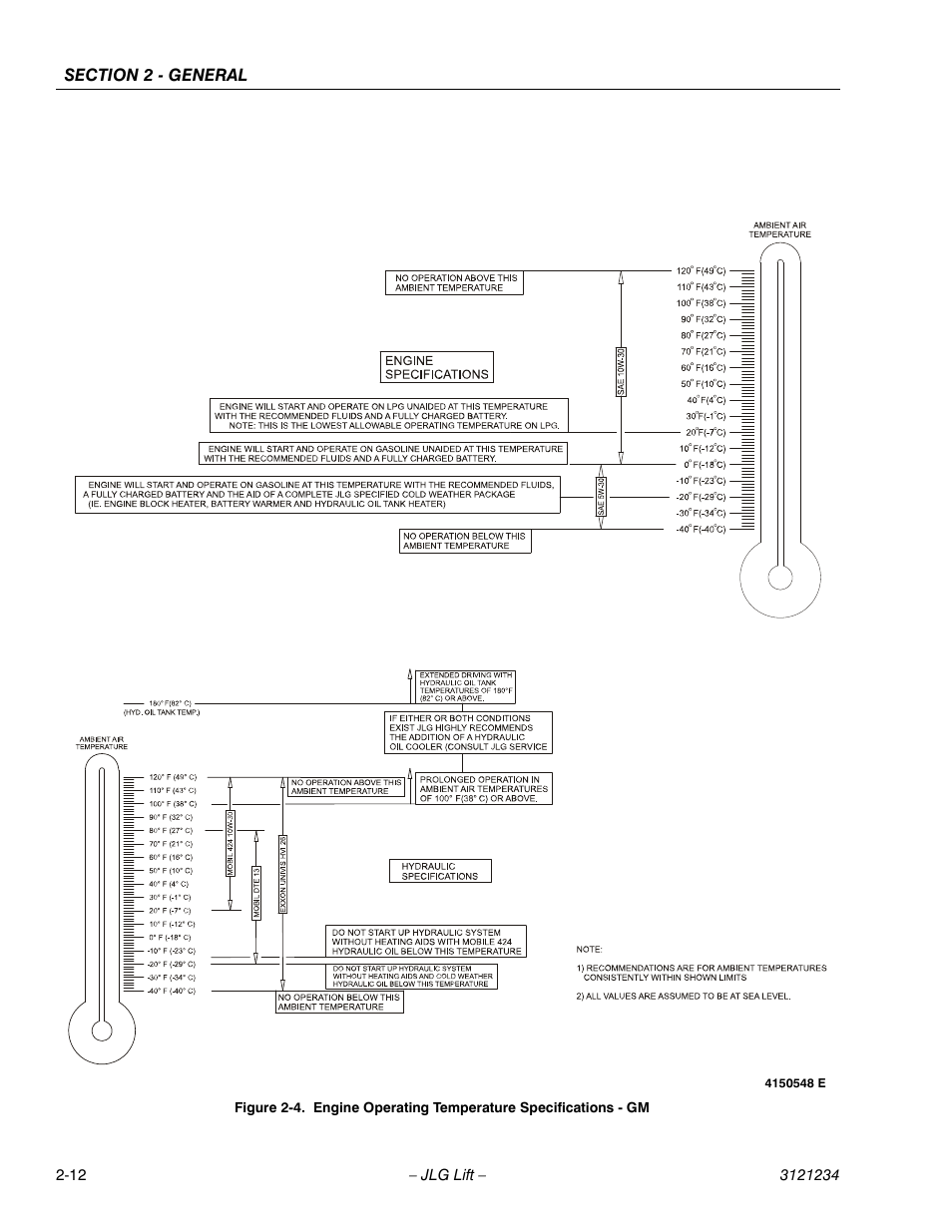JLG 680S Service Manual User Manual | Page 48 / 332