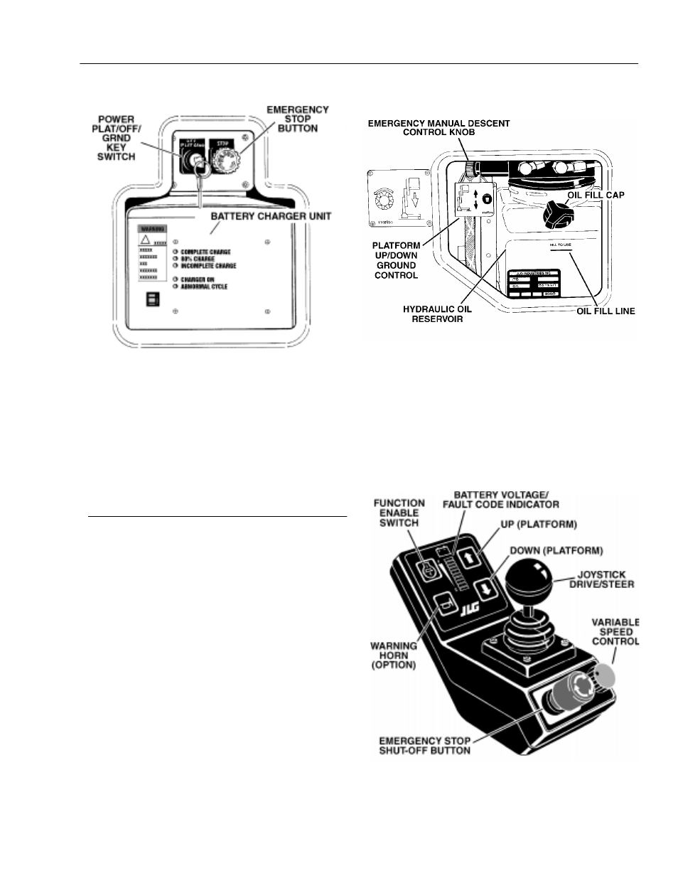 JLG 20VP (3120848) Operator Manual User Manual | Page 23 / 48