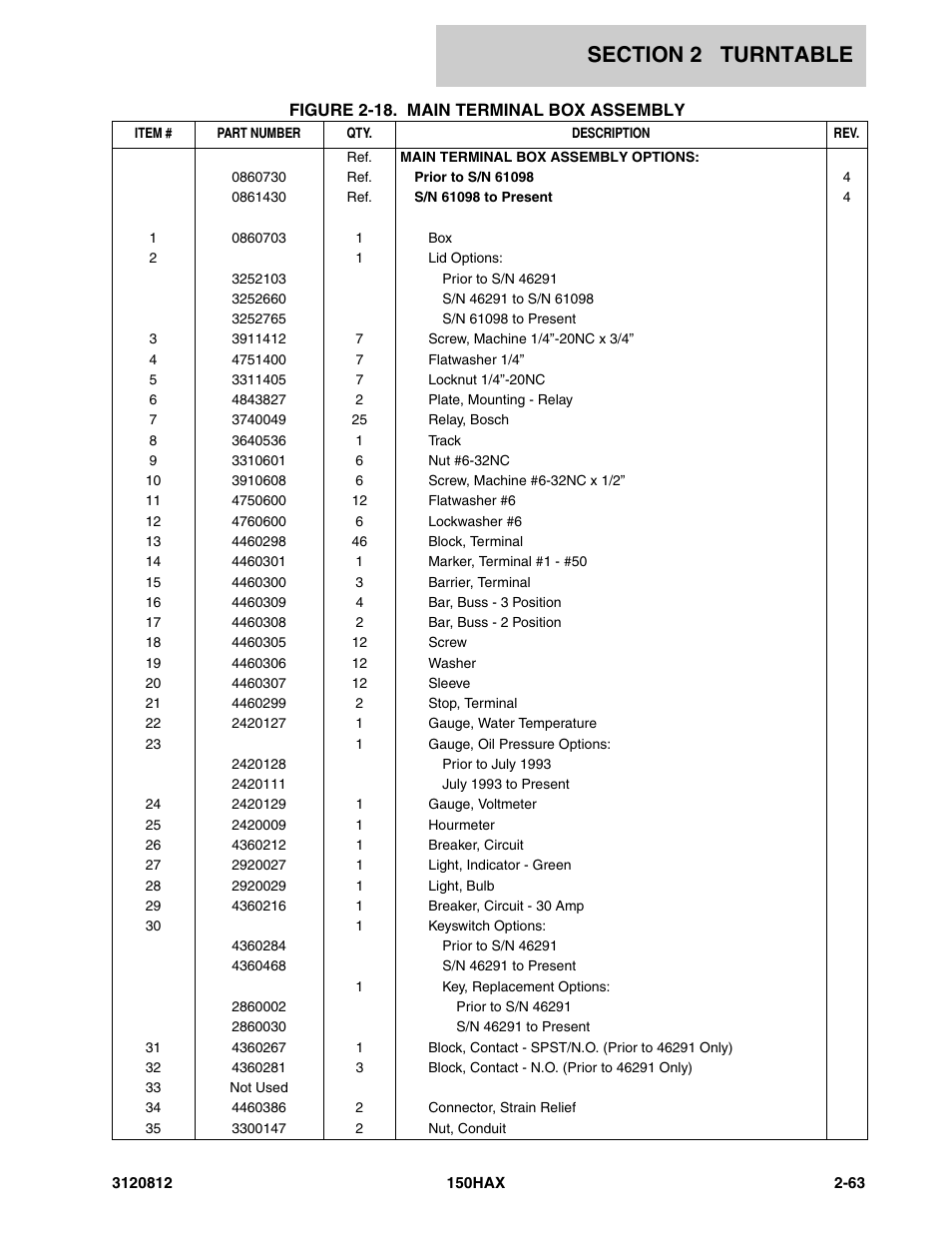 JLG 150HAX Parts Manual User Manual | Page 101 / 232