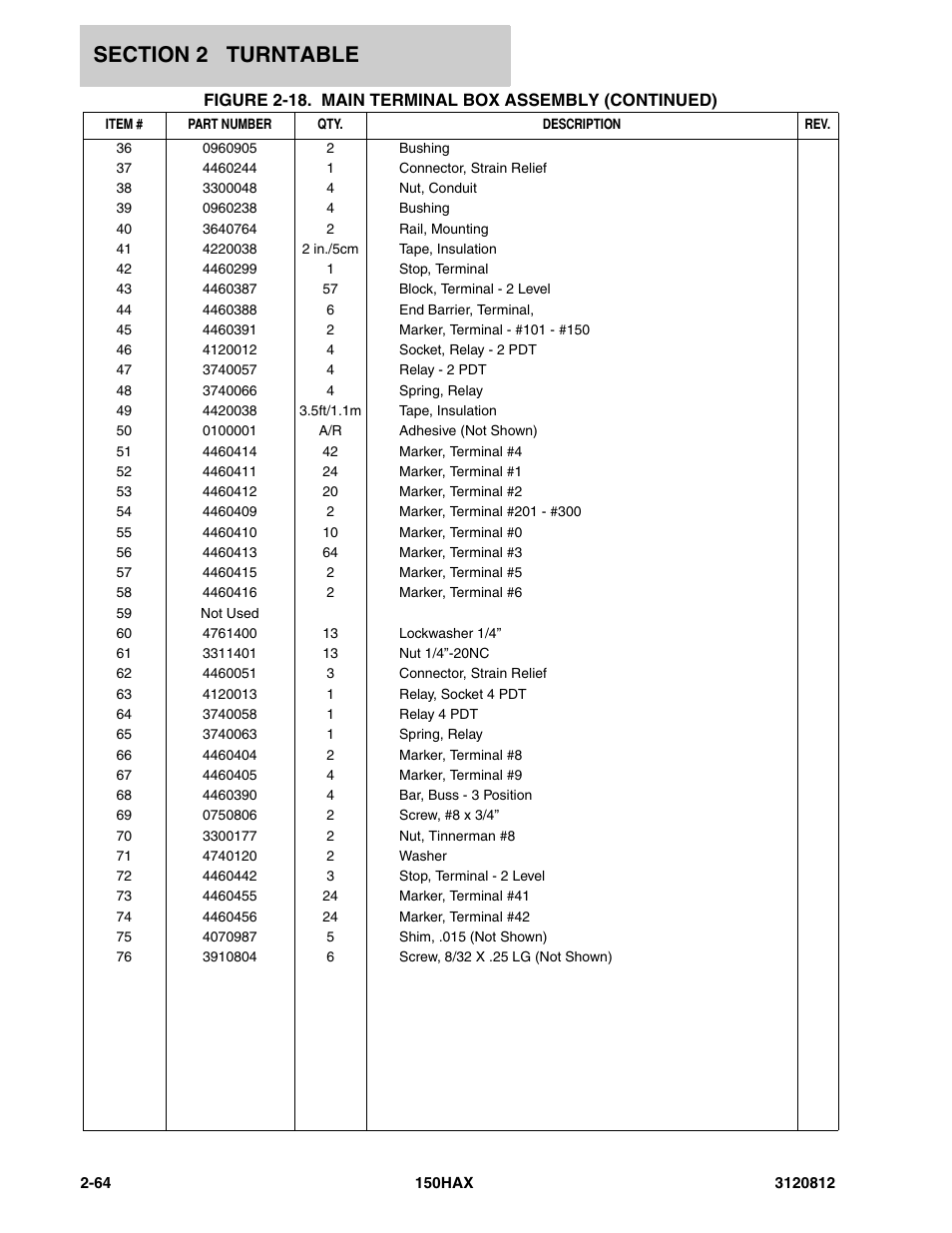 JLG 150HAX Parts Manual User Manual | Page 102 / 232