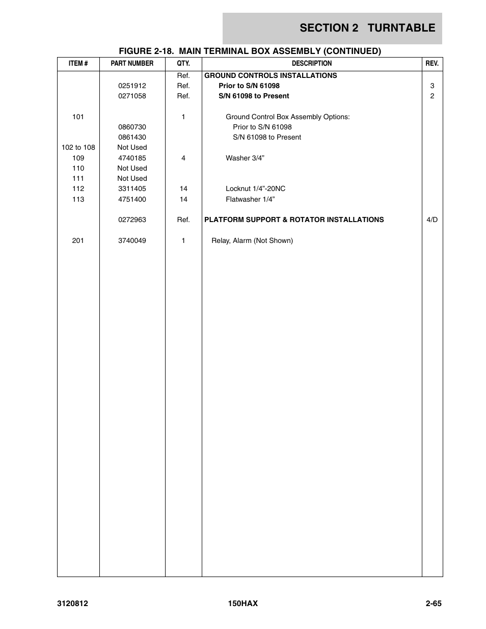 JLG 150HAX Parts Manual User Manual | Page 103 / 232