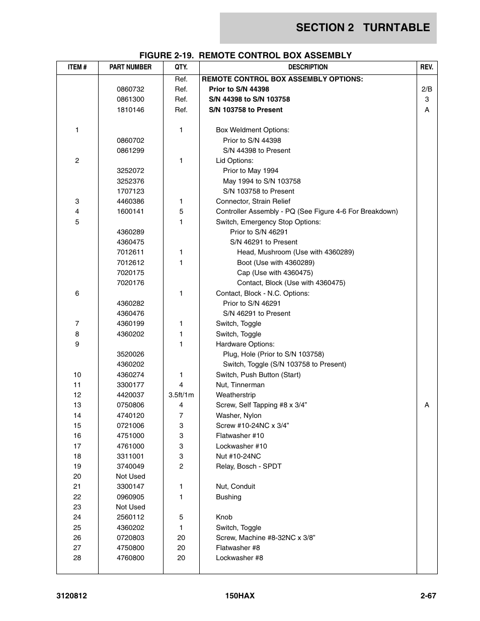 JLG 150HAX Parts Manual User Manual | Page 105 / 232