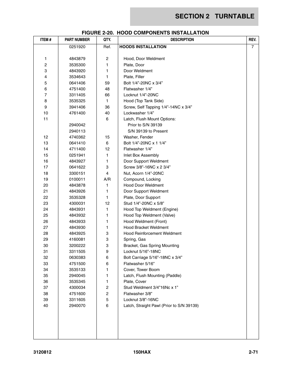JLG 150HAX Parts Manual User Manual | Page 109 / 232