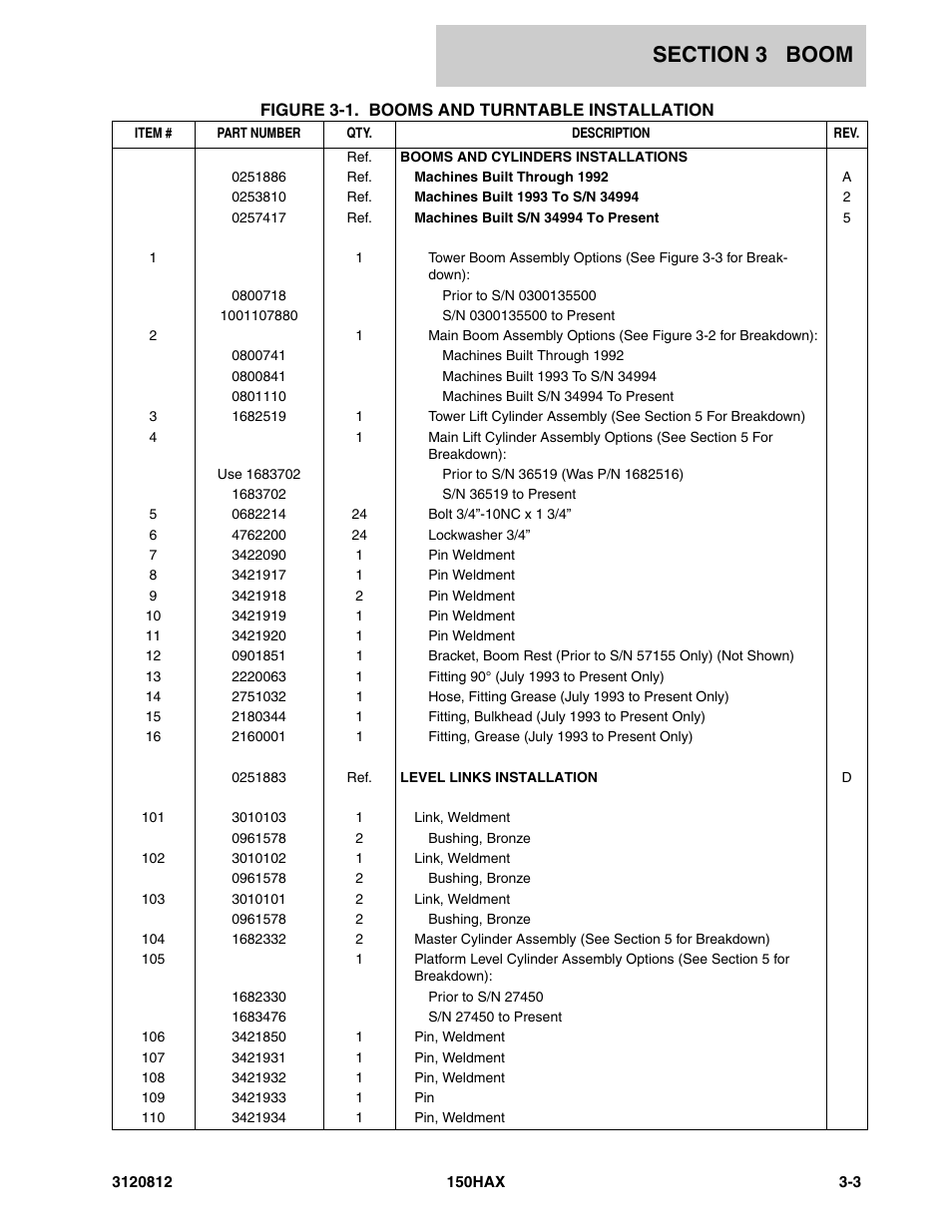 JLG 150HAX Parts Manual User Manual | Page 113 / 232
