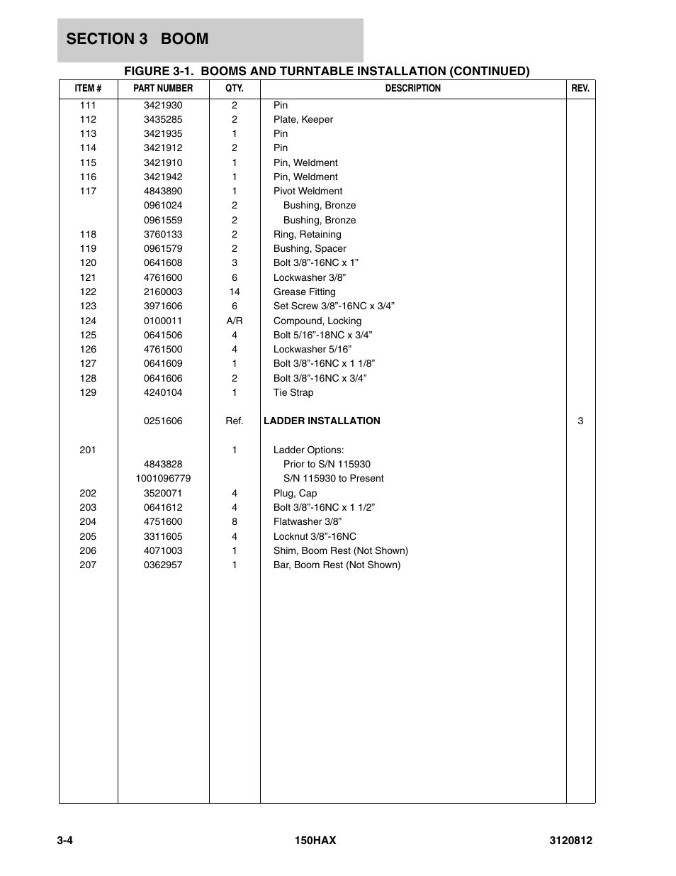 JLG 150HAX Parts Manual User Manual | Page 114 / 232