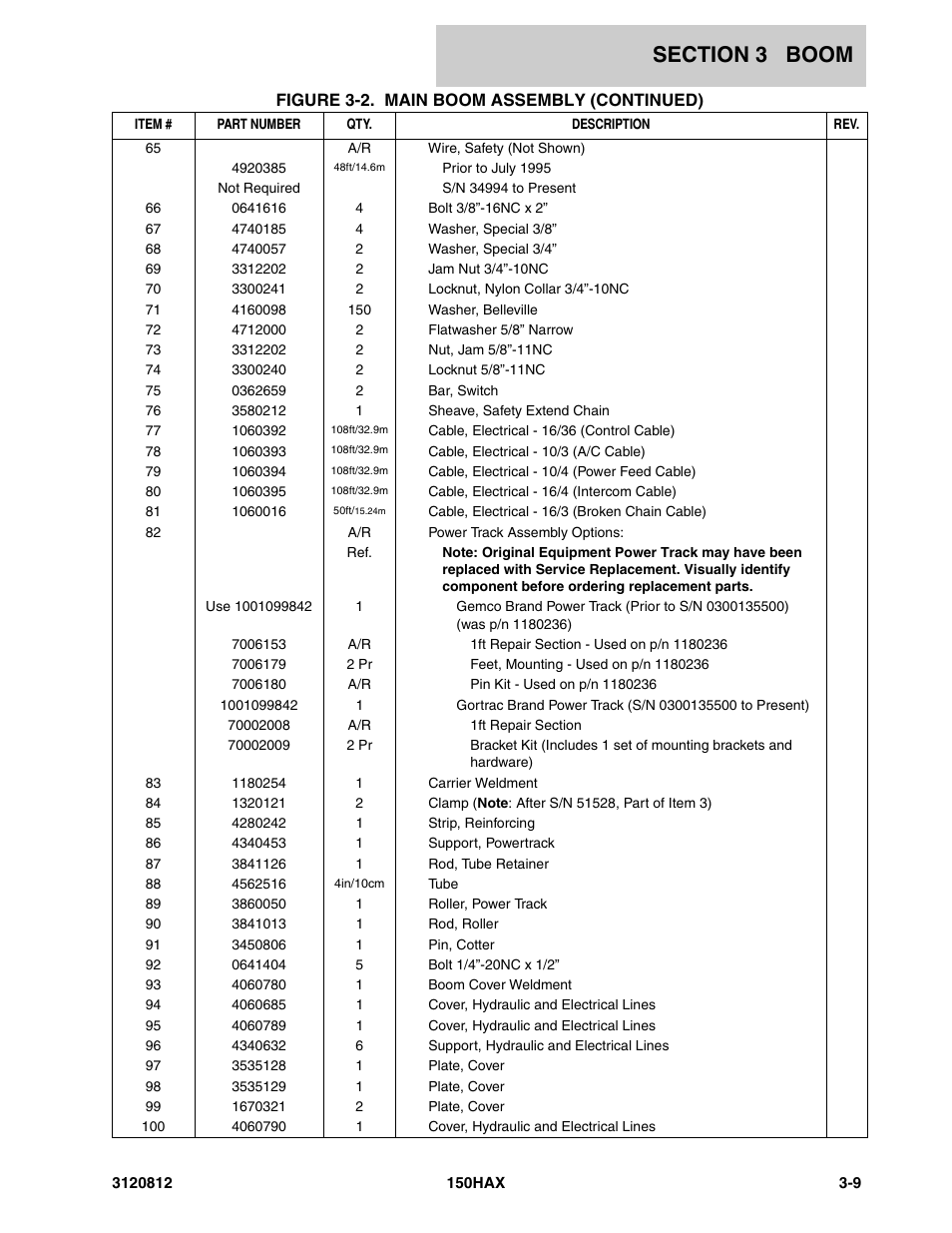 JLG 150HAX Parts Manual User Manual | Page 119 / 232