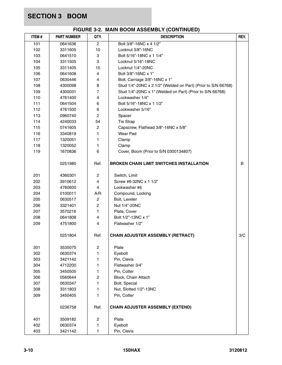 JLG 150HAX Parts Manual User Manual | Page 120 / 232