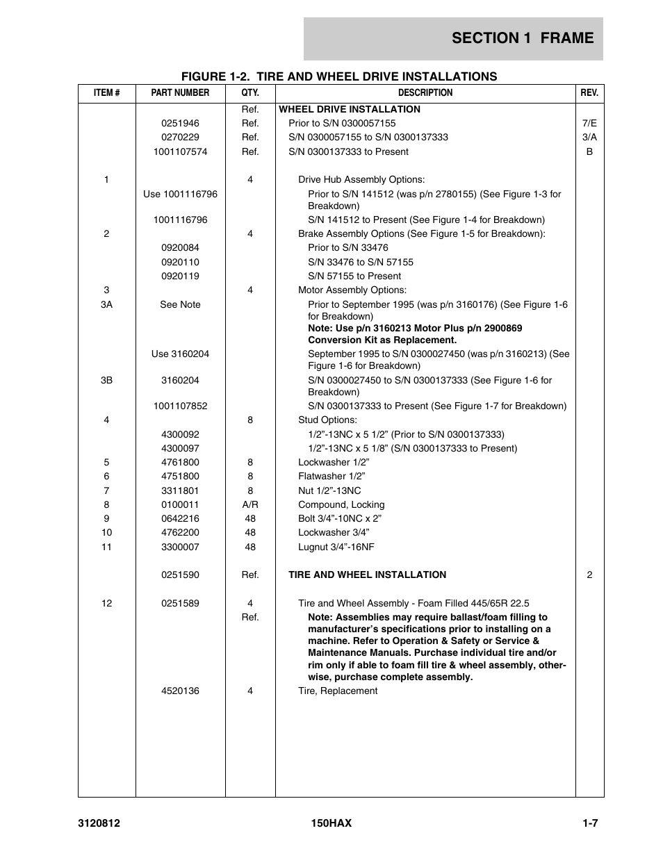 JLG 150HAX Parts Manual User Manual | Page 13 / 232