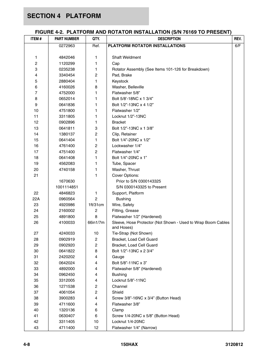 JLG 150HAX Parts Manual User Manual | Page 138 / 232