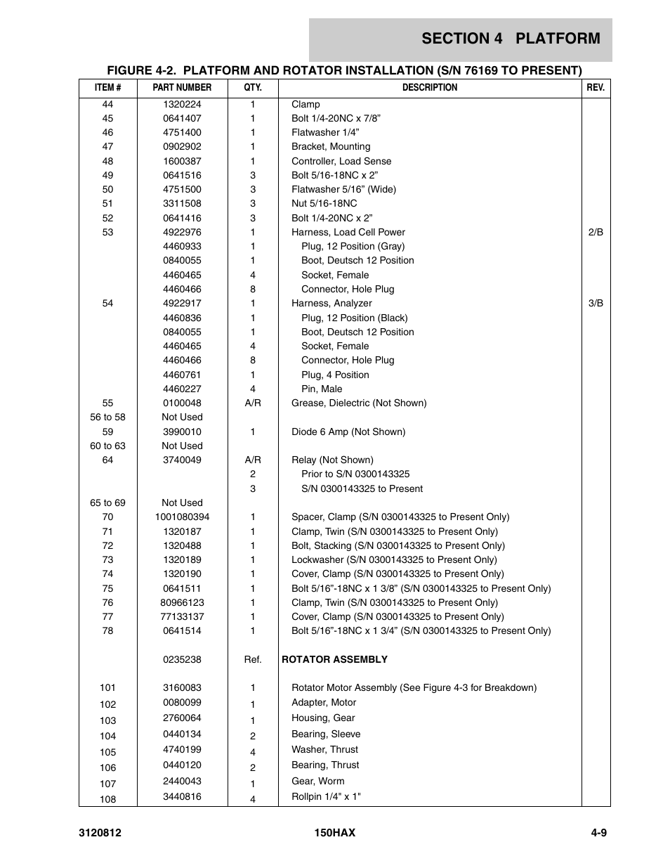 JLG 150HAX Parts Manual User Manual | Page 139 / 232