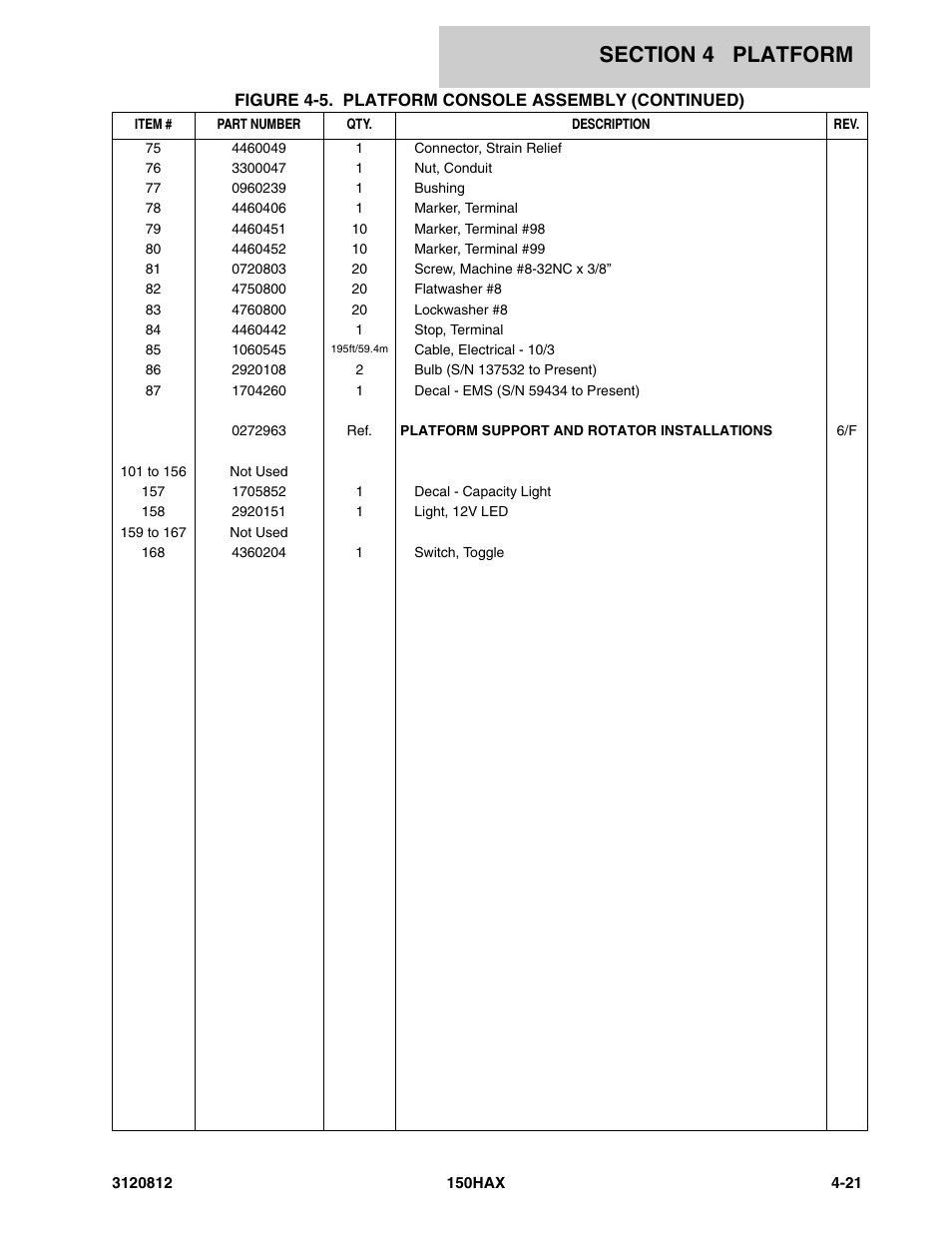 JLG 150HAX Parts Manual User Manual | Page 151 / 232