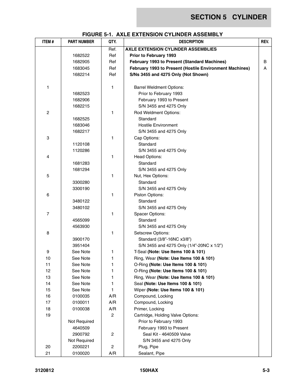 JLG 150HAX Parts Manual User Manual | Page 157 / 232