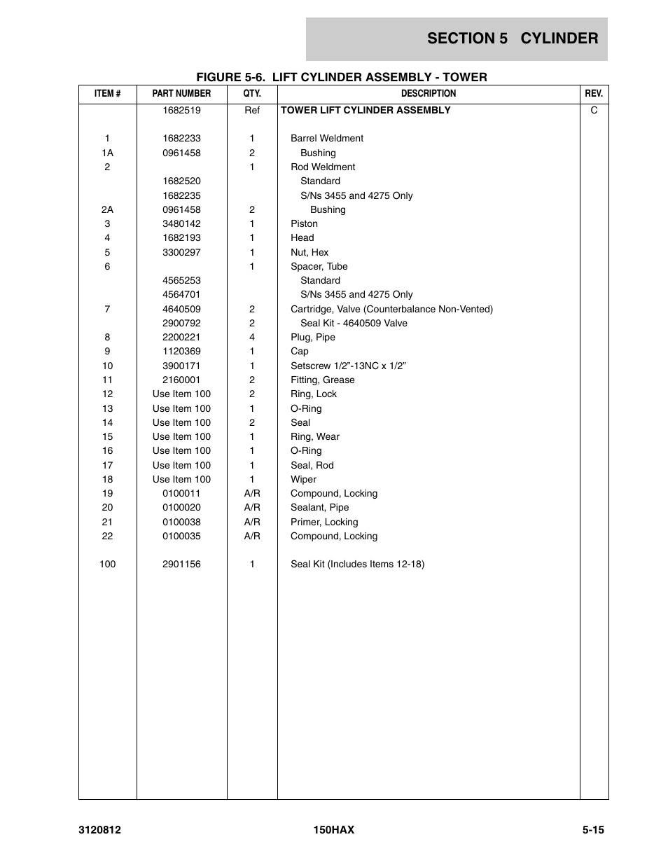 JLG 150HAX Parts Manual User Manual | Page 169 / 232