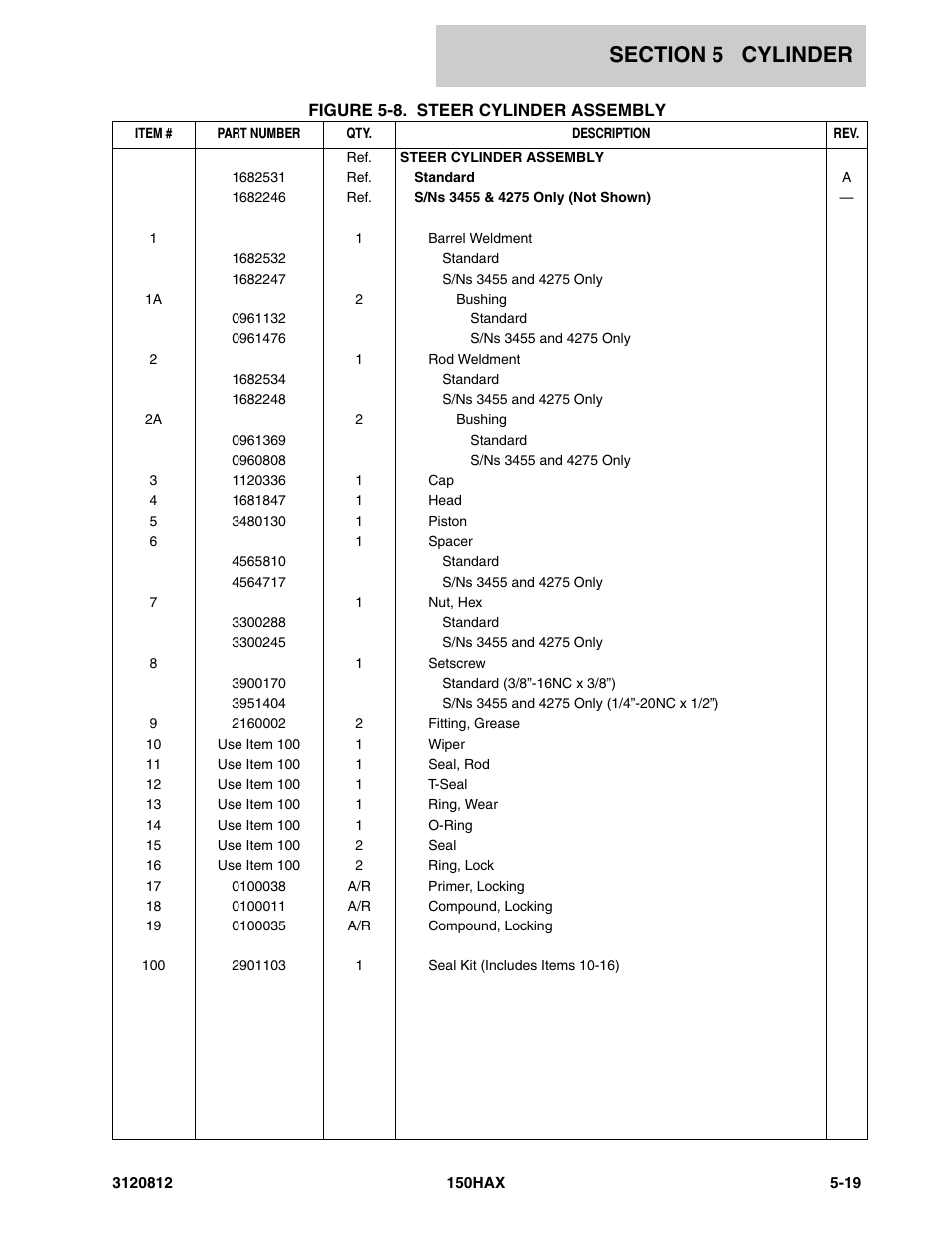 JLG 150HAX Parts Manual User Manual | Page 173 / 232