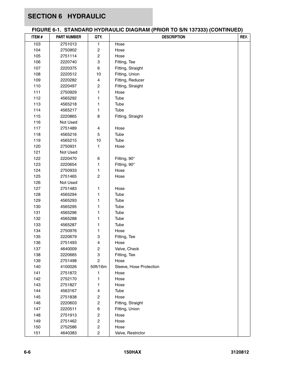 JLG 150HAX Parts Manual User Manual | Page 186 / 232
