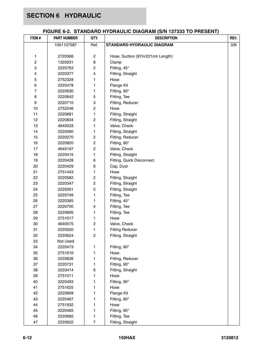 JLG 150HAX Parts Manual User Manual | Page 192 / 232