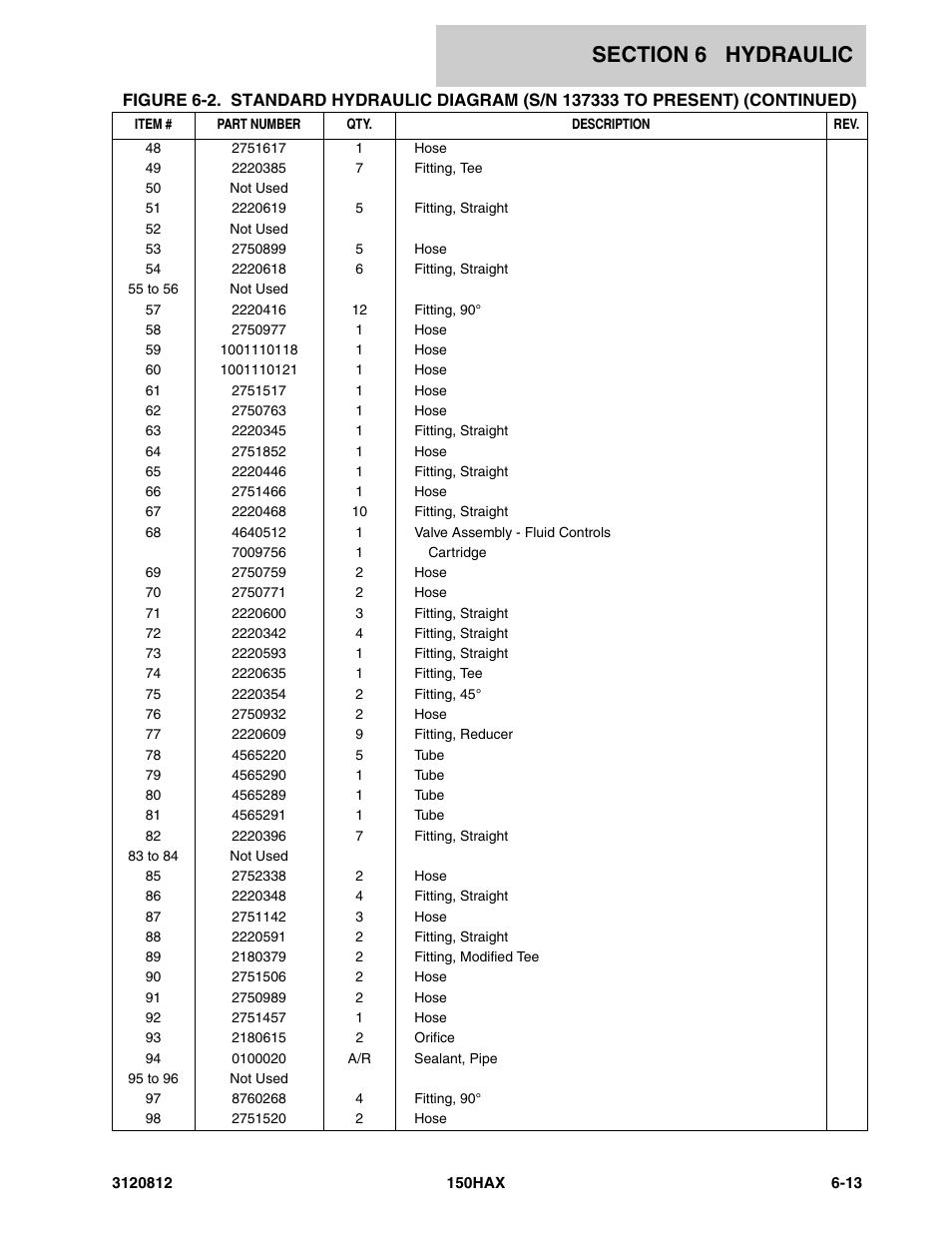 JLG 150HAX Parts Manual User Manual | Page 193 / 232