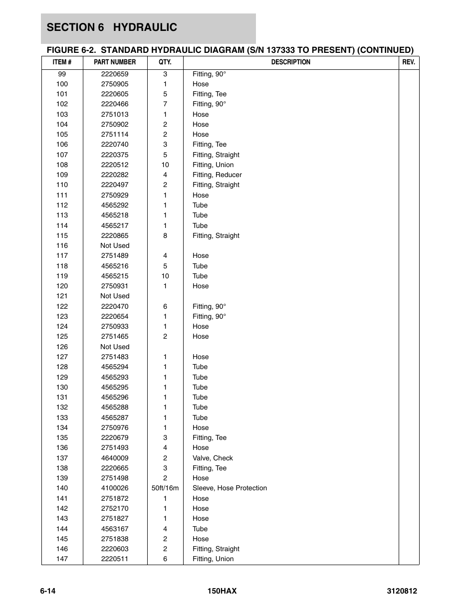 JLG 150HAX Parts Manual User Manual | Page 194 / 232