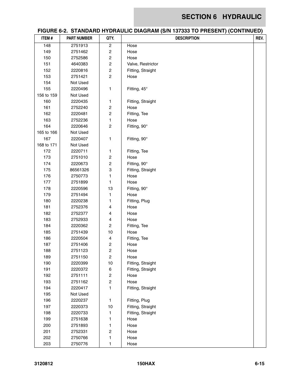 JLG 150HAX Parts Manual User Manual | Page 195 / 232