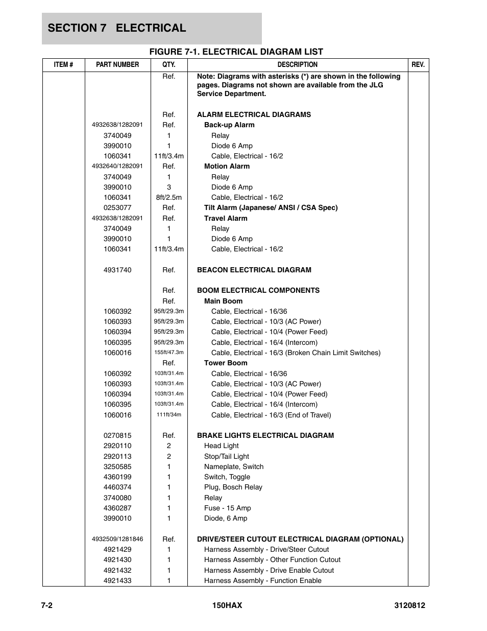 Figure 7-1. electrical diagram list | JLG 150HAX Parts Manual User Manual | Page 200 / 232