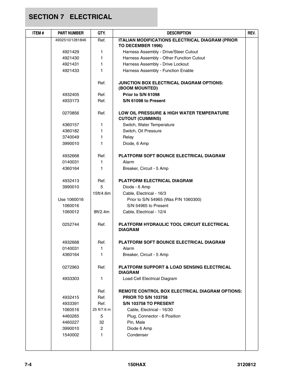 JLG 150HAX Parts Manual User Manual | Page 202 / 232
