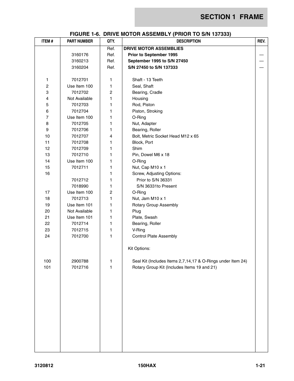 JLG 150HAX Parts Manual User Manual | Page 27 / 232