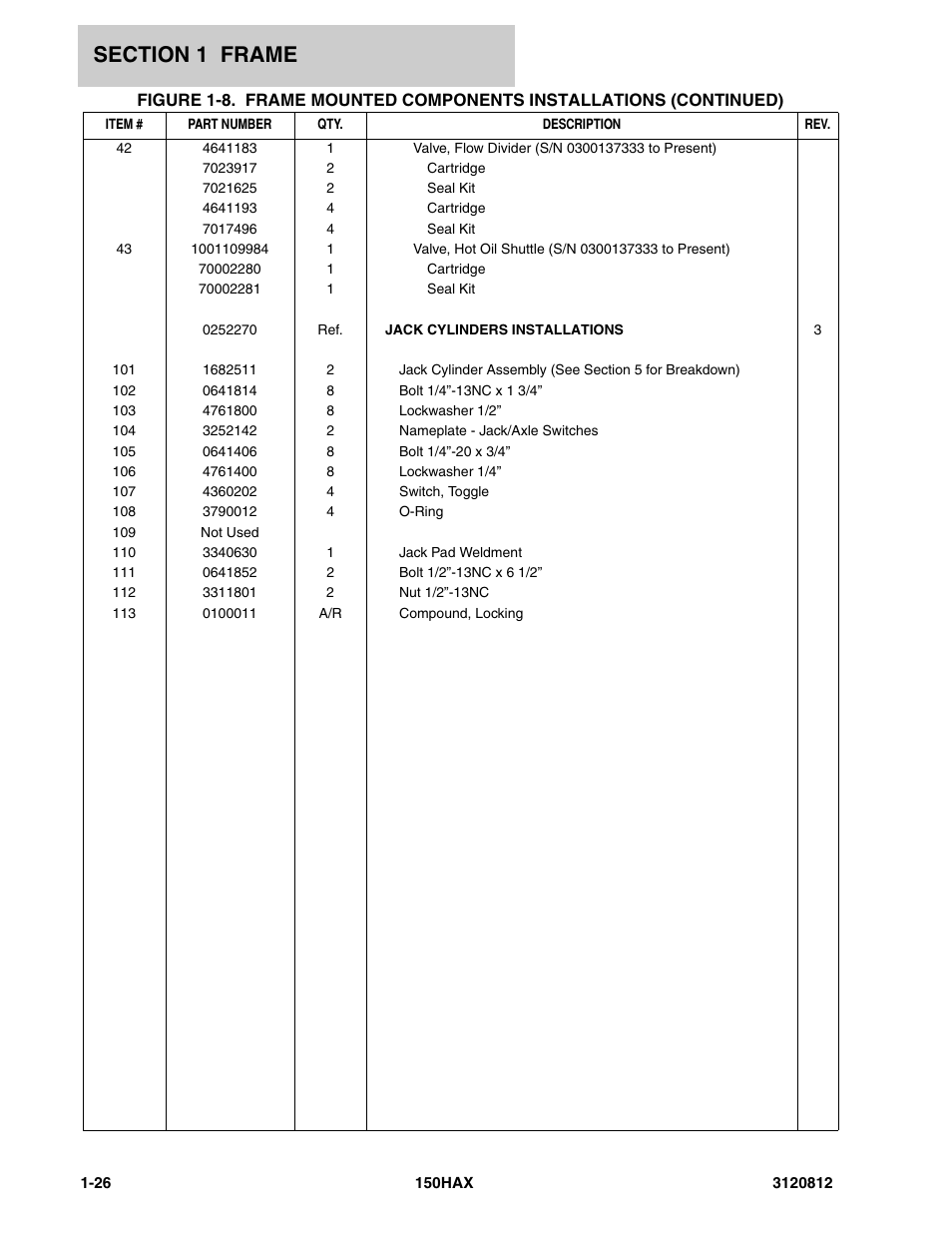 JLG 150HAX Parts Manual User Manual | Page 32 / 232