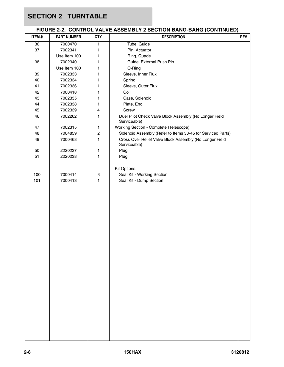 JLG 150HAX Parts Manual User Manual | Page 46 / 232