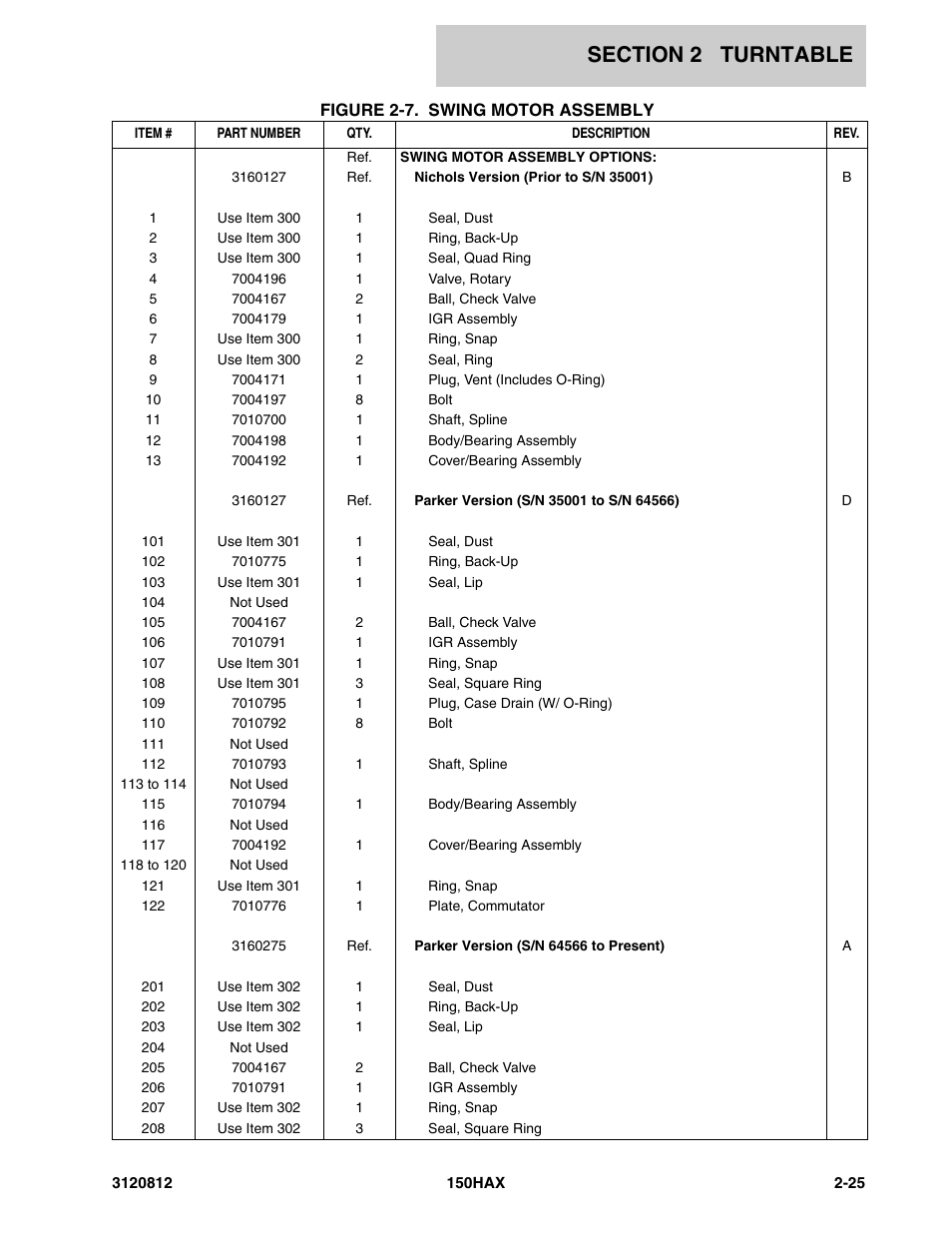 JLG 150HAX Parts Manual User Manual | Page 63 / 232